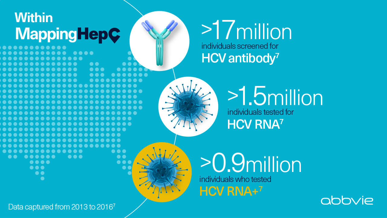 Анти-HCV анализ крови